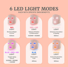 Glowup LED Light Therapy Face Mask